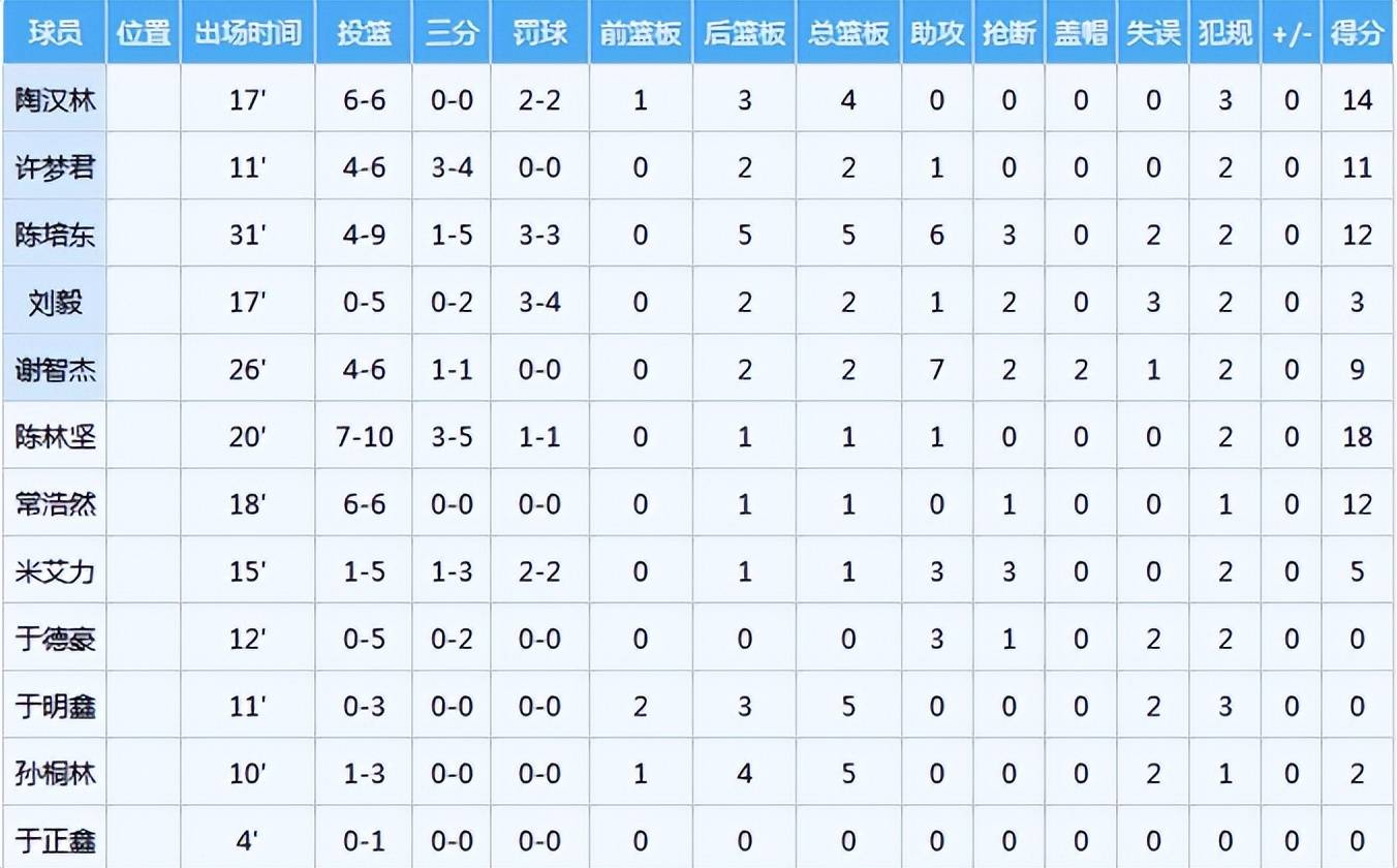 关于最新战报:CBA豪取连胜,冠军在望的信息 关于最新战报:CBA豪取连胜,冠军在望的信息
